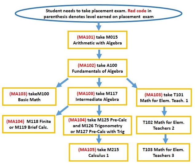 Math Graph